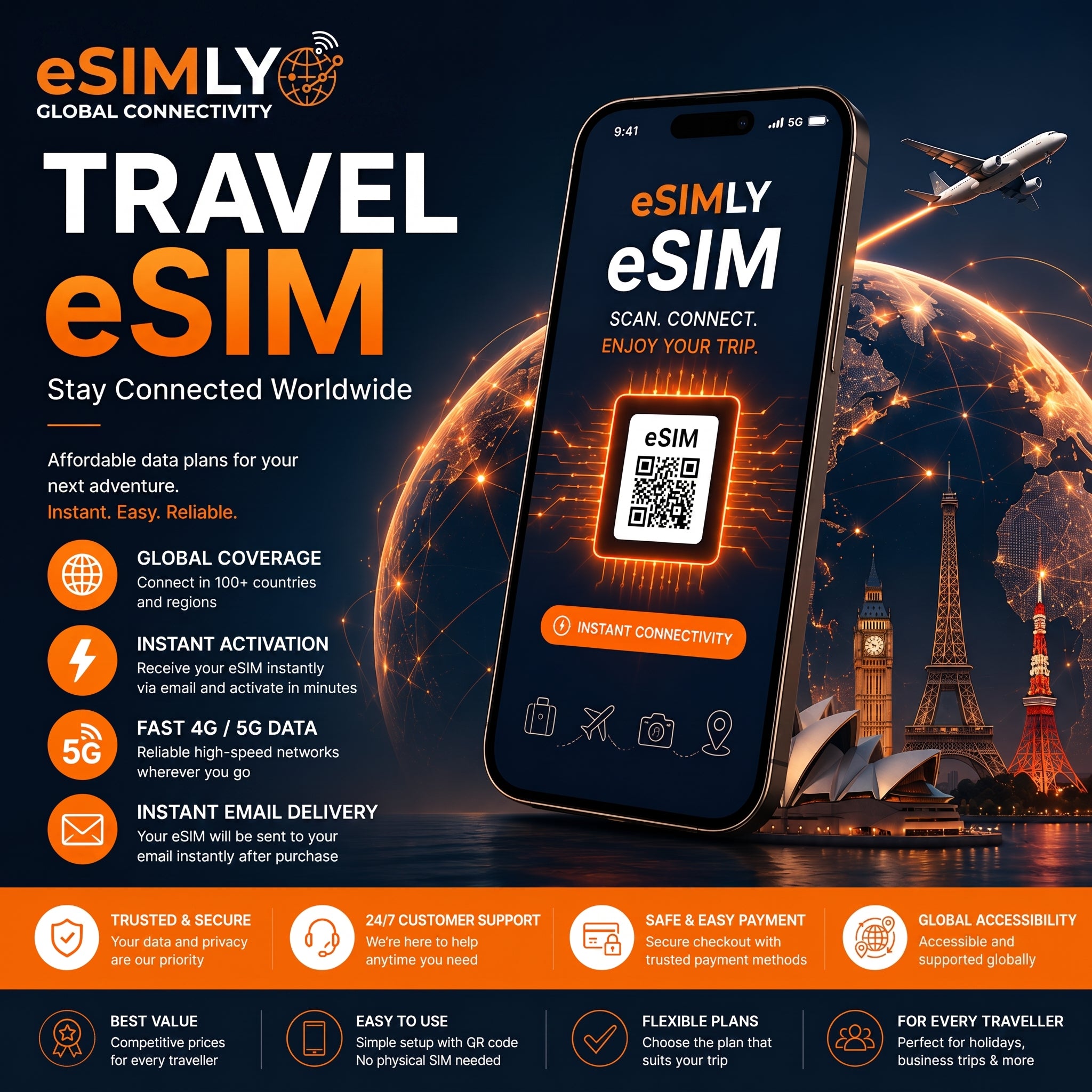 Travel eSIM for Australia & NZ | Fast 4G/5G Data | eSIMLY – eSimly